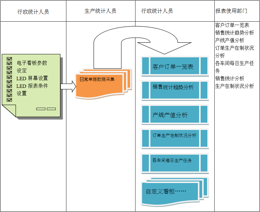 使用电商ERP云开体育官方网站登录·(中国)官网入口
进行订单管理有哪些好处?