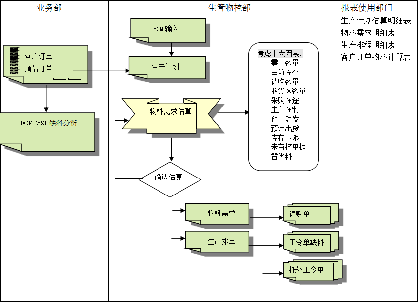 ERP云开体育官方网站登录·(中国)官网入口
的三大维度管理
