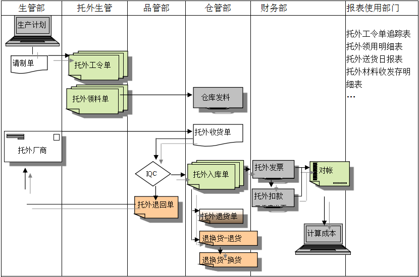 ERP云开体育官方网站登录·(中国)官网入口
给企业内部控制带来哪些影响及风险?