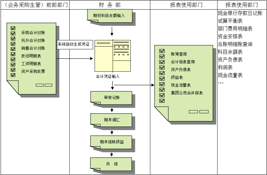 erp云开体育官方网站登录·(中国)官网入口
对财务管理有着重大意义?