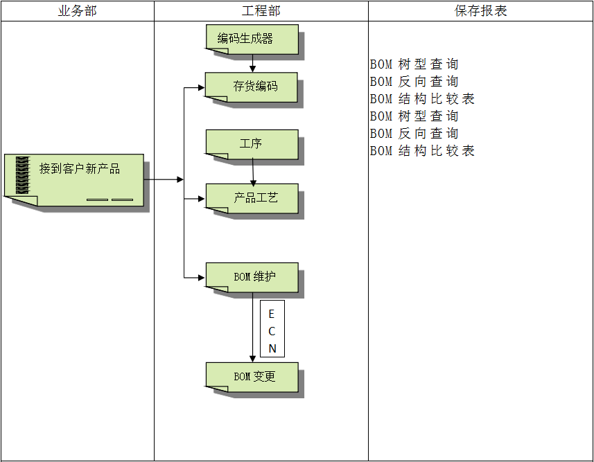 ERP云开体育官方网站登录·（中国）官网入口
具有哪些特点?