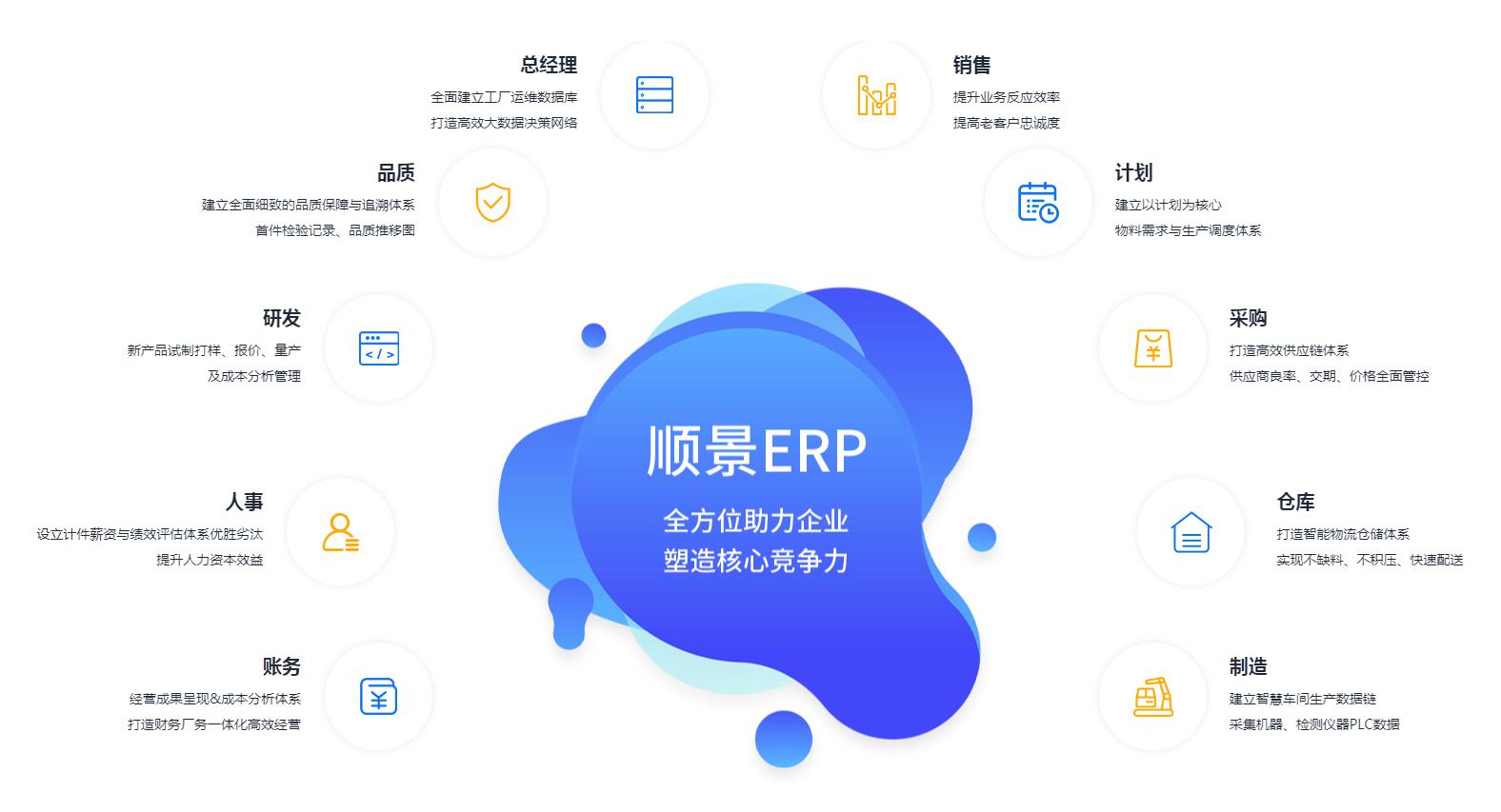 ERP管理云开体育官方网站登录·（中国）官网入口
究竟具有哪些优势?