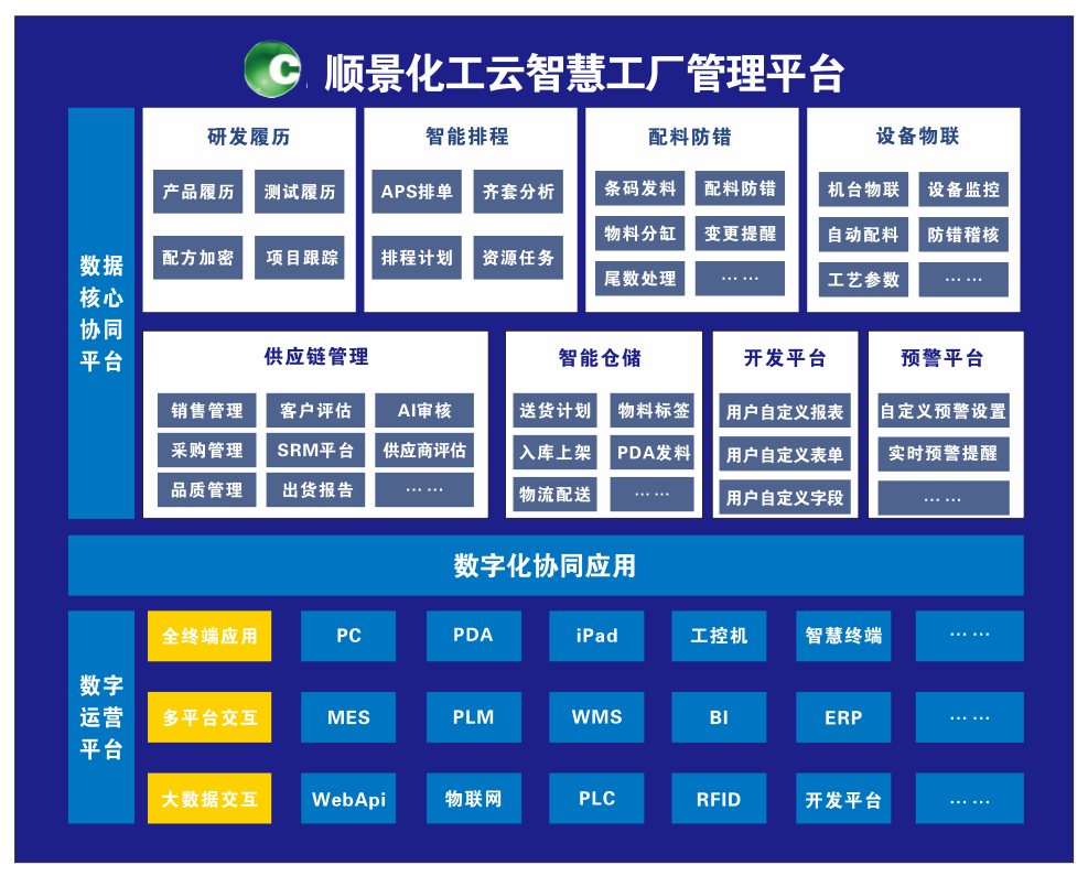 云开体育官方网站登录·(中国)官网入口化工云智慧工厂管理平台 云开体育官方网站登录·(中国)官网入口化工云智慧工厂管理平台
